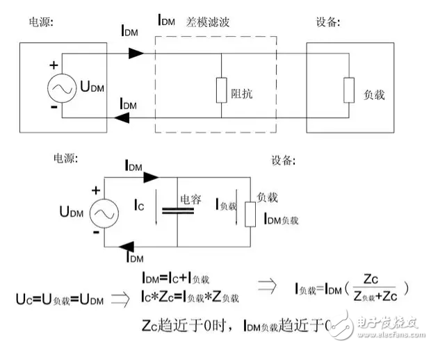  EMC原理傳導(dǎo)(共模 差模) 輻射(近場(chǎng) 遠(yuǎn)場(chǎng)) 詳解