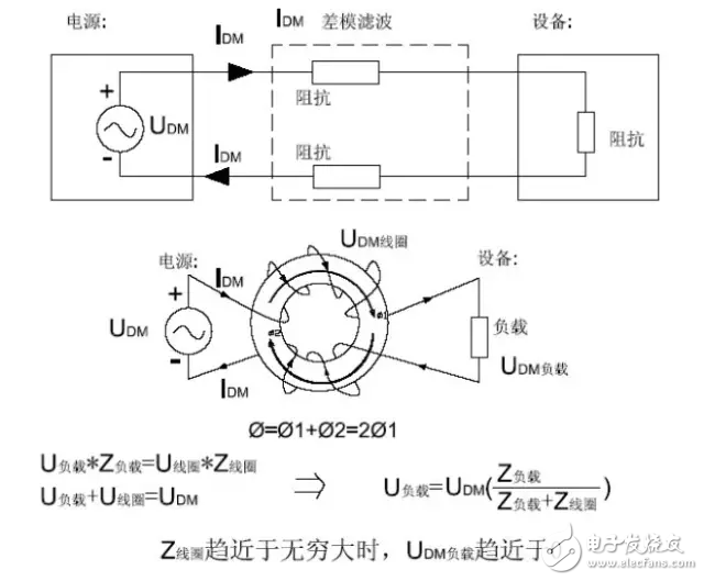  EMC原理傳導(dǎo)(共模 差模) 輻射(近場(chǎng) 遠(yuǎn)場(chǎng)) 詳解