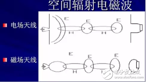  EMC原理傳導(dǎo)(共模 差模) 輻射(近場(chǎng) 遠(yuǎn)場(chǎng)) 詳解