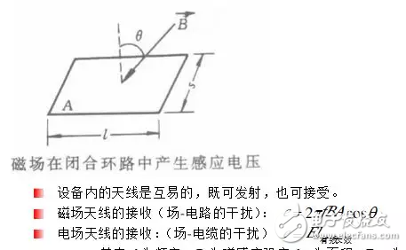  EMC原理傳導(dǎo)(共模 差模) 輻射(近場(chǎng) 遠(yuǎn)場(chǎng)) 詳解