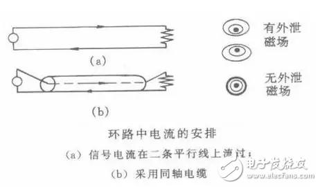  EMC原理傳導(dǎo)(共模 差模) 輻射(近場(chǎng) 遠(yuǎn)場(chǎng)) 詳解