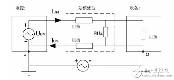  EMC原理傳導(dǎo)(共模 差模) 輻射(近場(chǎng) 遠(yuǎn)場(chǎng)) 詳解