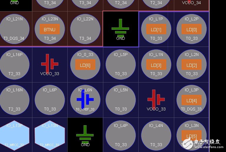 一步一步學(xué)ZedBoard Zynq(二)：使用PL做流水燈