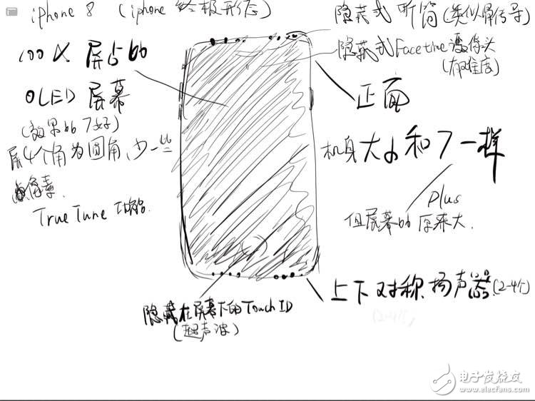 iphone8什么時(shí)候上市？其實(shí)iphone8是這樣的！