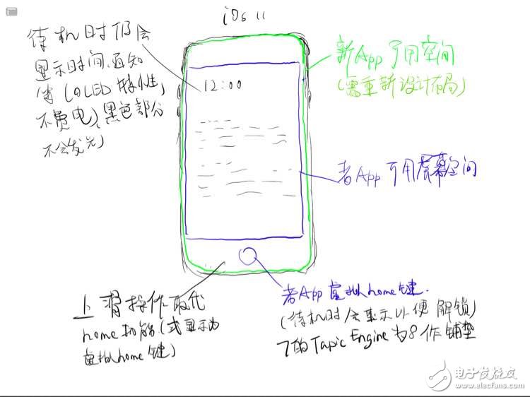 iphone8什么時(shí)候上市？其實(shí)iphone8是這樣的！