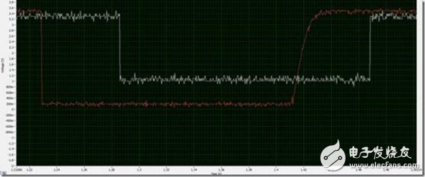 按鍵消抖的原理和基于verilog的消抖設(shè)計(jì)