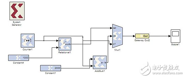 基于System Generator的FPGA開發(fā)總結(jié)