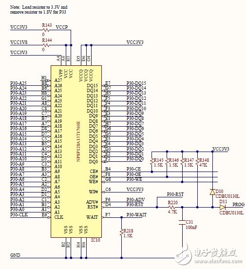 Nexys3學(xué)習(xí)手記3：硬件外設(shè)走馬觀花