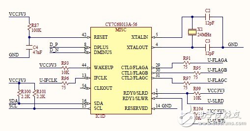 Nexys3學(xué)習(xí)手記3：硬件外設(shè)走馬觀花