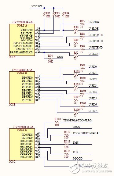 Nexys3學(xué)習(xí)手記3：硬件外設(shè)走馬觀花