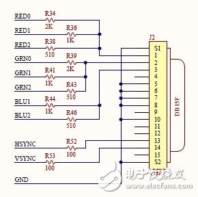 Nexys3學(xué)習(xí)手記3：硬件外設(shè)走馬觀花