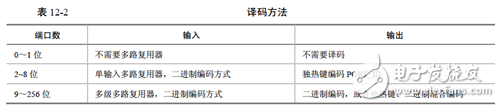 《Xilinx可編程邏輯器件設(shè)計與開發(fā)（基礎(chǔ)篇）》連載47：Spartan