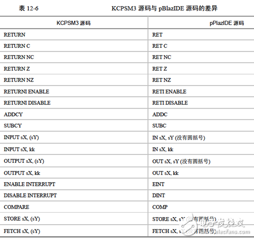 《Xilinx可編程邏輯器件設(shè)計(jì)與開(kāi)發(fā)（基礎(chǔ)篇）》連載49：Spartan