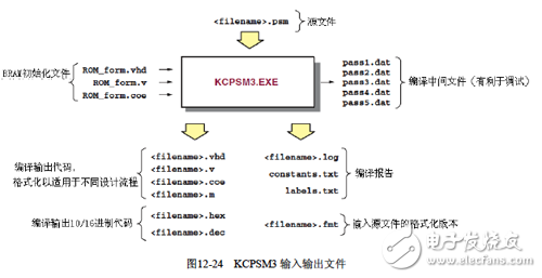 《Xilinx可編程邏輯器件設(shè)計(jì)與開(kāi)發(fā)（基礎(chǔ)篇）》連載49：Spartan