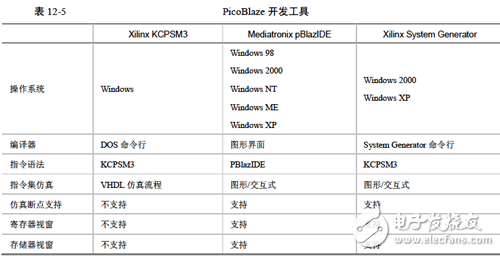 《Xilinx可編程邏輯器件設(shè)計(jì)與開(kāi)發(fā)（基礎(chǔ)篇）》連載49：Spartan