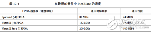 《Xilinx可編程邏輯器件設(shè)計(jì)與開(kāi)發(fā)（基礎(chǔ)篇）》連載49：Spartan