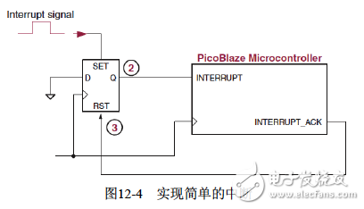 《Xilinx可編程邏輯器件設(shè)計(jì)與開發(fā)（基礎(chǔ)篇）》連載46：Spartan