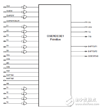 OSERDES的原語(yǔ)