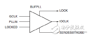 BUFPLL的原語(yǔ)