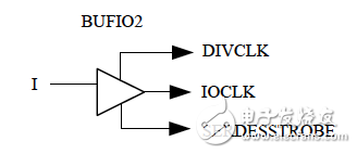 BUFIO2的原語(yǔ)