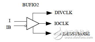 BUFIO2_2CLK的原語(yǔ)