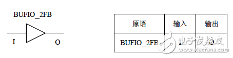 BUFIO_2FB的原語(yǔ)