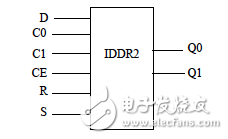  IDDR2 的原語(yǔ)