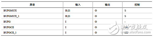 全局時(shí)鐘緩沖器/多路復(fù)用器的原語(yǔ)