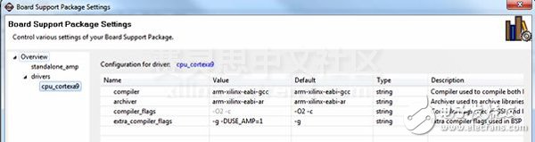 在Zynq SoC上實(shí)現(xiàn)雙核非對(duì)稱的多進(jìn)程處理模式