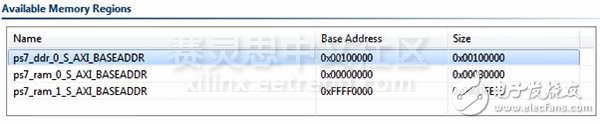 在Zynq SoC上實(shí)現(xiàn)雙核非對(duì)稱的多進(jìn)程處理模式