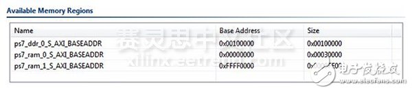 Adam Taylor玩轉(zhuǎn)MicroZed系列49：利用Zynq SoC的片上存儲(chǔ)空間實(shí)現(xiàn)AMP通信