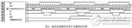 一種基于FPGA的PXA270外設(shè)時(shí)序轉(zhuǎn)換接口設(shè)計(jì)