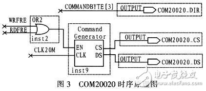 一種基于FPGA的PXA270外設(shè)時(shí)序轉(zhuǎn)換接口設(shè)計(jì)