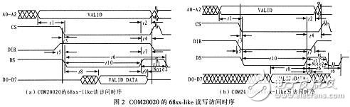 一種基于FPGA的PXA270外設(shè)時(shí)序轉(zhuǎn)換接口設(shè)計(jì)