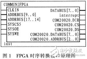 一種基于FPGA的PXA270外設(shè)時(shí)序轉(zhuǎn)換接口設(shè)計(jì)