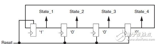 在FPGA開發(fā)中盡量避免全局復位的使用？（3）