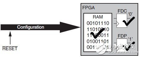 在FPGA開(kāi)發(fā)中盡量避免全局復(fù)位的使用？（4）