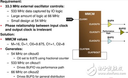 一個(gè)CMT的使用案例舉例