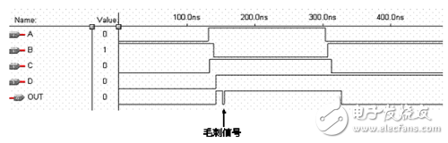 所示電路的仿真波形