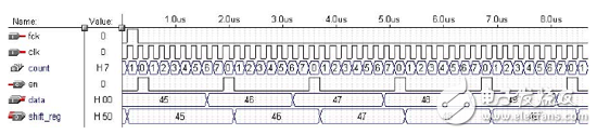 大唐電信FPGA/CPLD數(shù)字電路設計經驗分享（2）