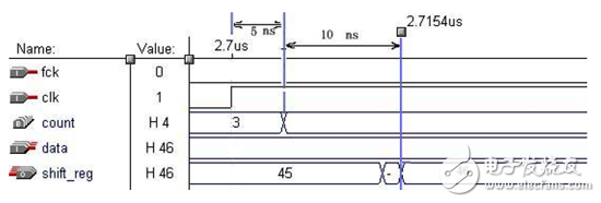 大唐電信FPGA/CPLD數(shù)字電路設計經驗分享（2）