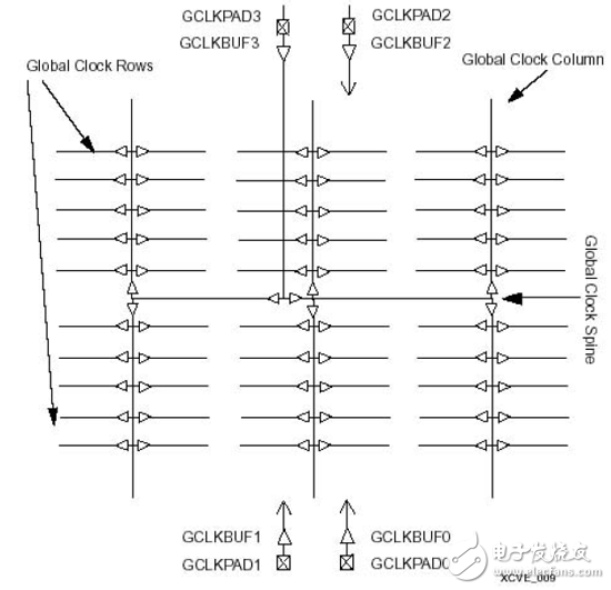 大唐電信FPGA/CPLD數(shù)字電路設計經驗分享（2）