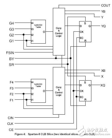 大唐電信FPGA/CPLD數(shù)字電路設(shè)計(jì)經(jīng)驗(yàn)分享（3）