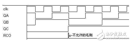 不可靠的門控時鐘