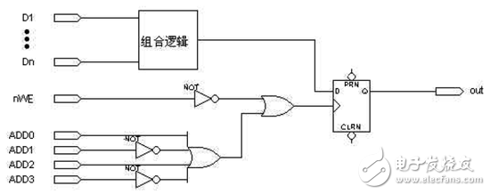 “或”門門控時鐘