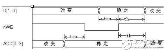 “或”門門控時鐘