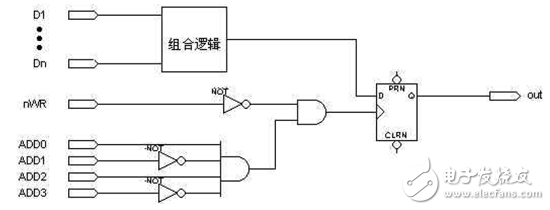 “與”門門控時鐘