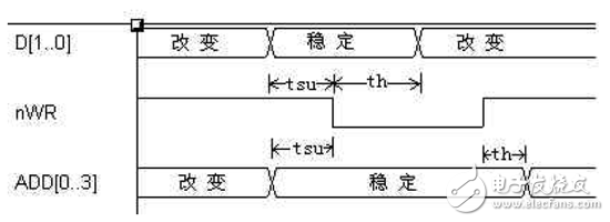 “與”門門控時鐘