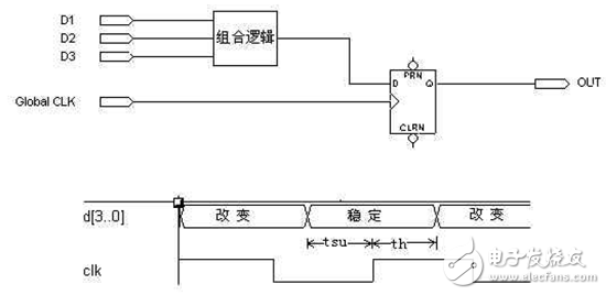 全局時(shí)鐘