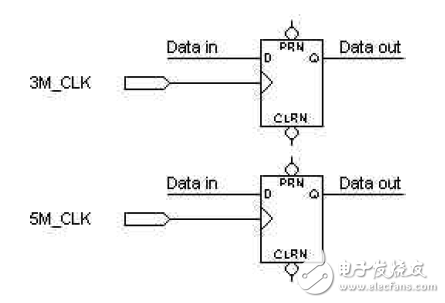 不同源時(shí)鐘